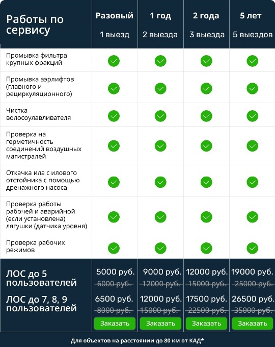 обслуживание и ремонт септиков gDxbOTFe5bY.jpeg